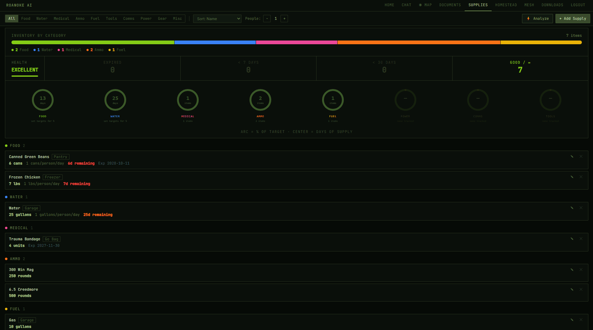 Roanoke Survival supply tracker dashboard